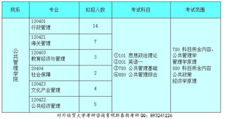 2017年對外經(jīng)濟(jì)貿(mào)易大學(xué)行政管理專業(yè)考研招生情況分析與經(jīng)濟(jì)貿(mào)易咨詢前景
